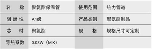 益阳聚氨酯发泡保温管产品参数